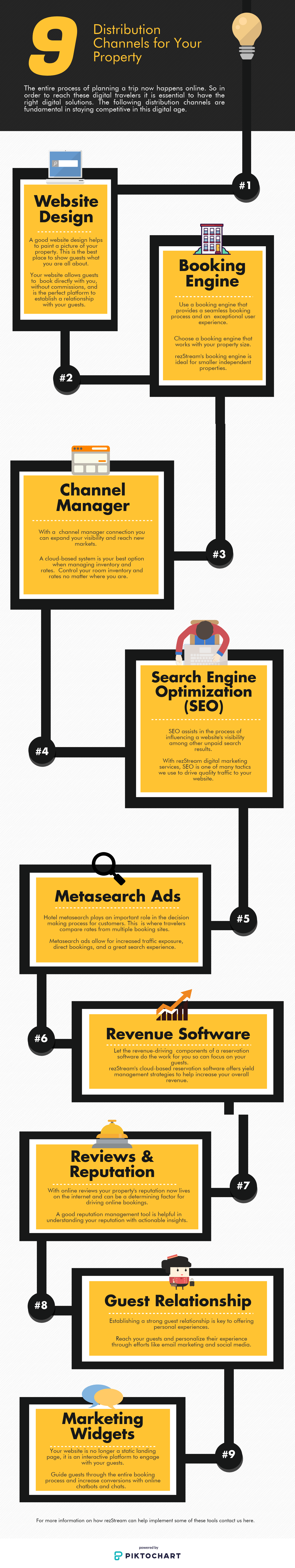 image of infographic of distribution channels for your property