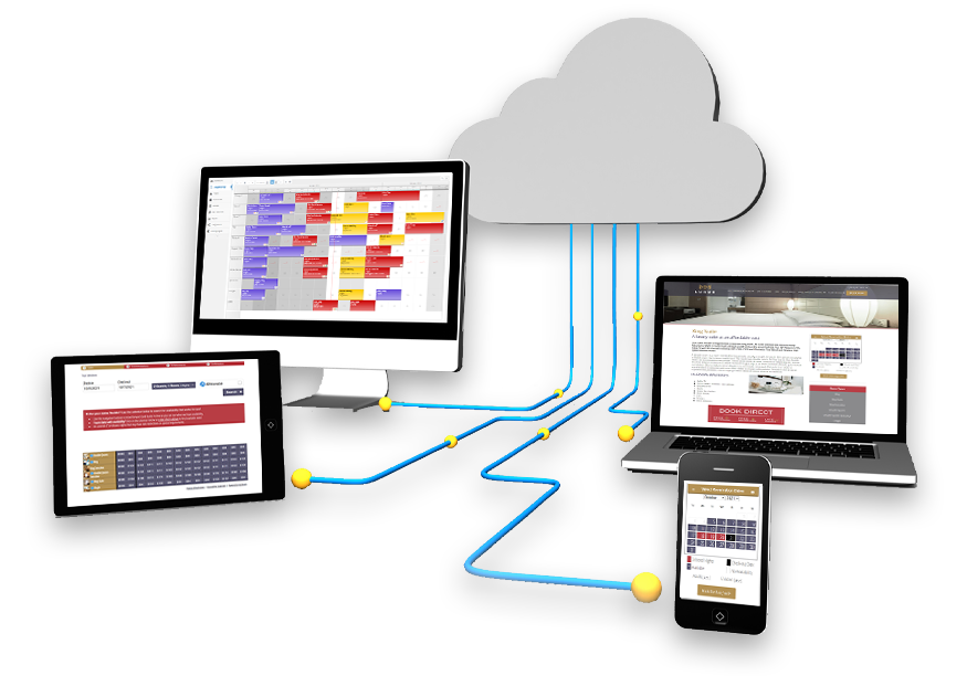 Direct PMS to Website Connection