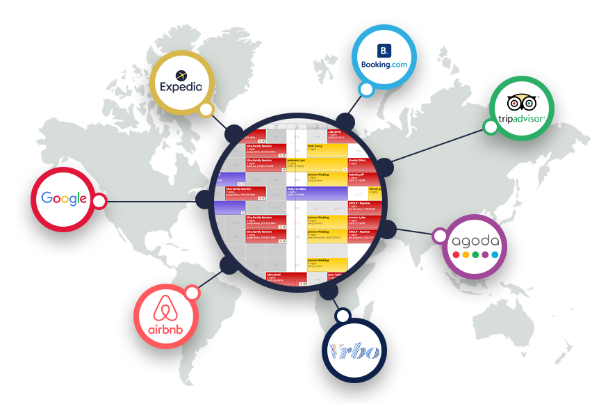 rezStream-PMS-ChannelConnections Future of Cloud PM channel connections