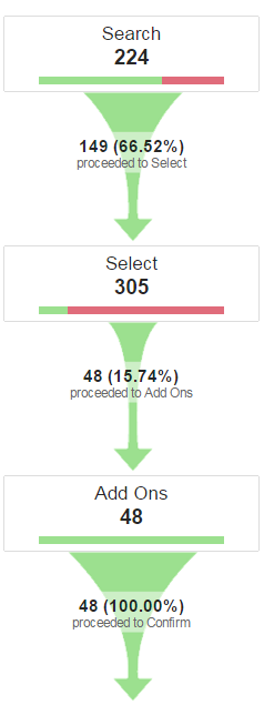 Booking engine abandonment