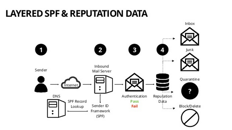 Email Deliverability by Barber and Hewitt