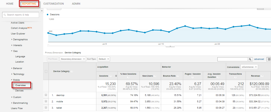 Mobile report in Google Analytics 