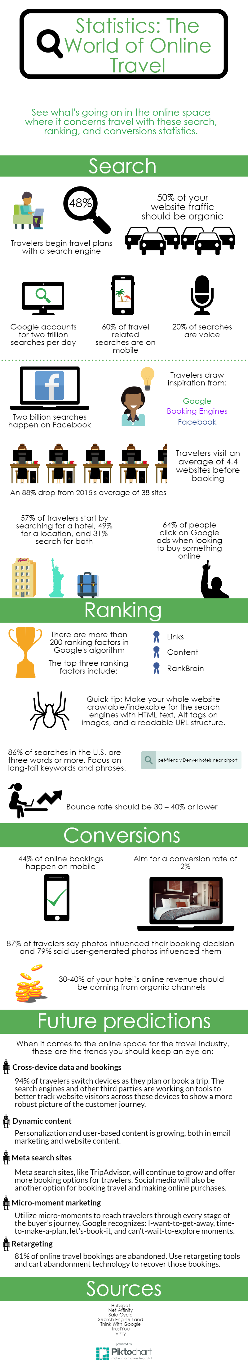 online travel infographic