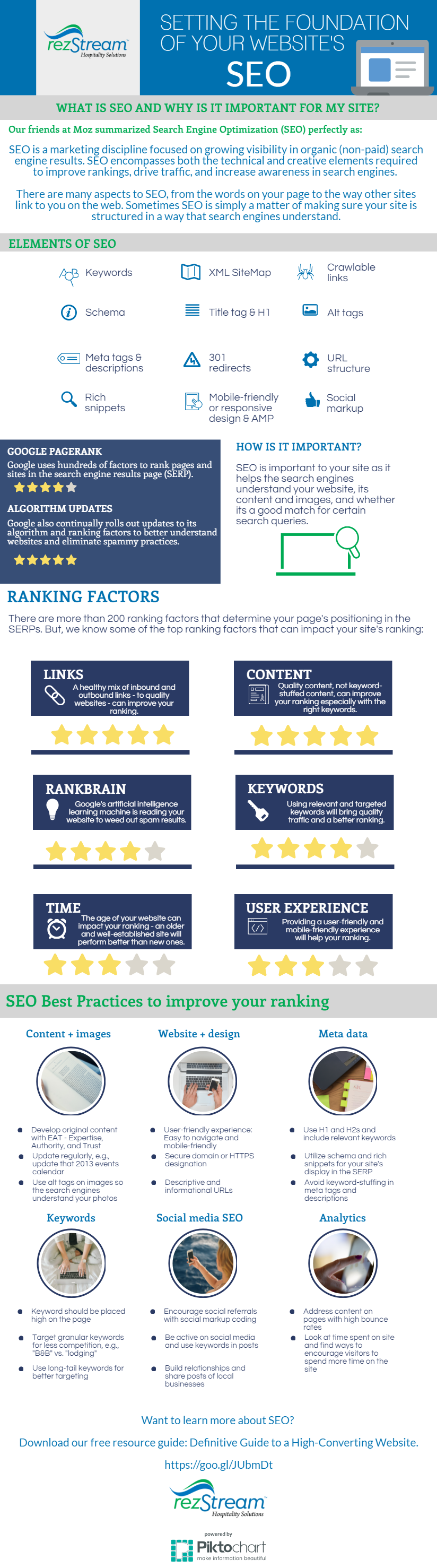 Foundations of SEO infographic