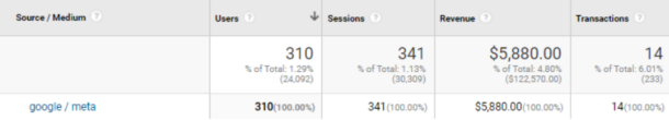 Google Analytics Client #1