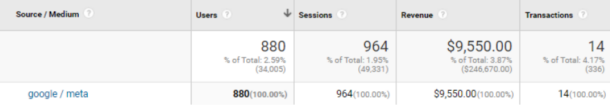Google Analytics Client #2