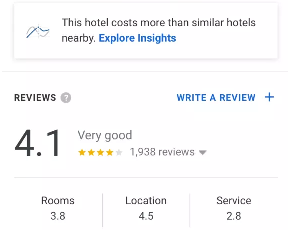 image of screenshot from Google price insights