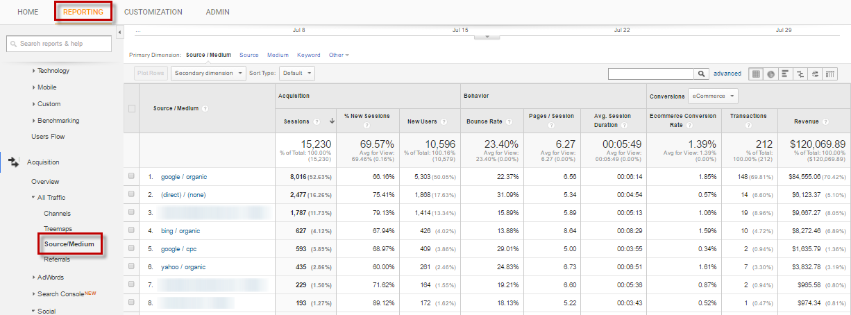 source medium report