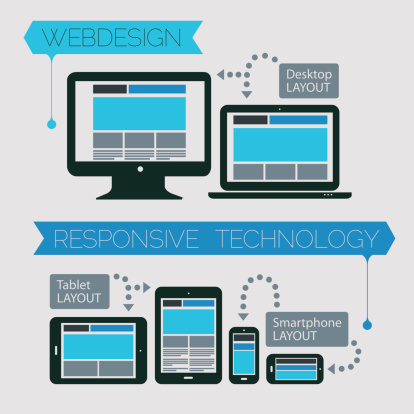 Responsive design
