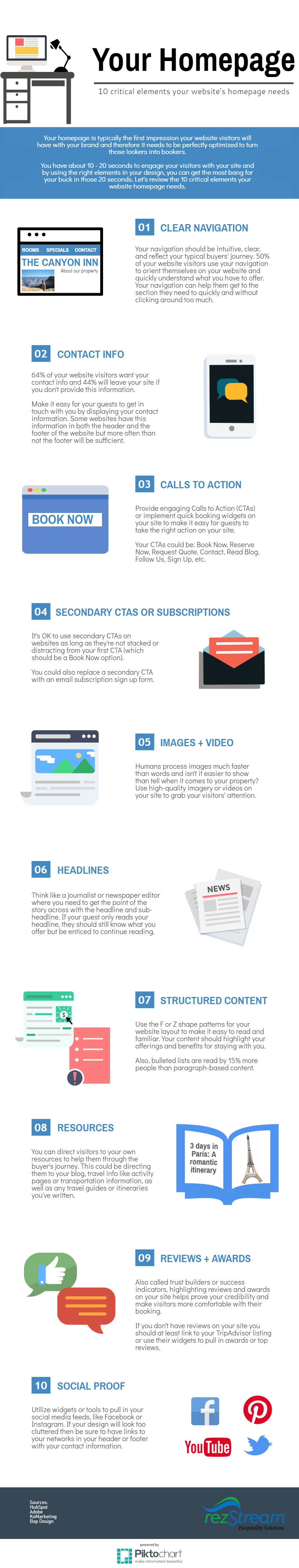 Website homepage elements infographic