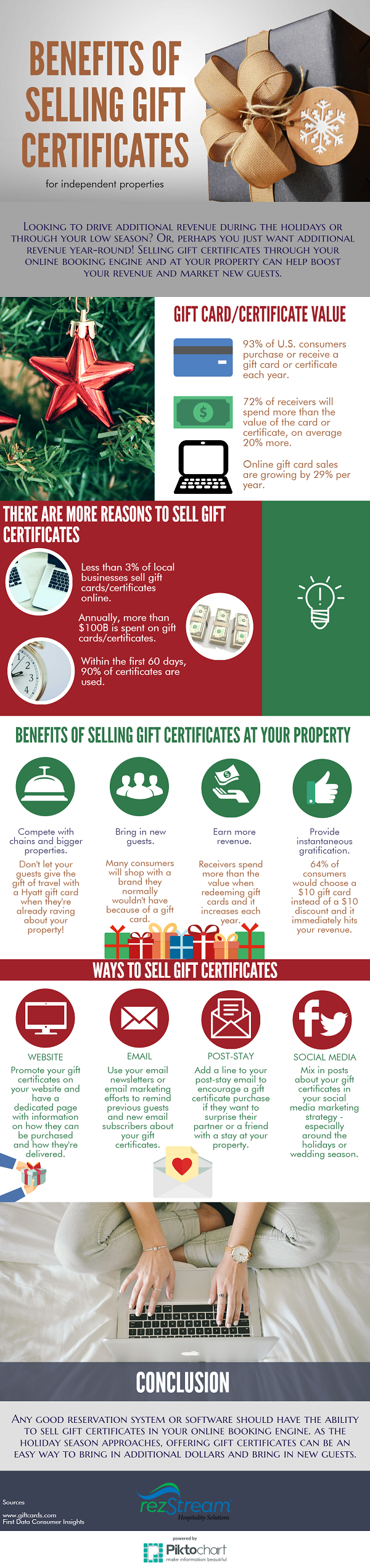 Benefits of gift certificates infographic