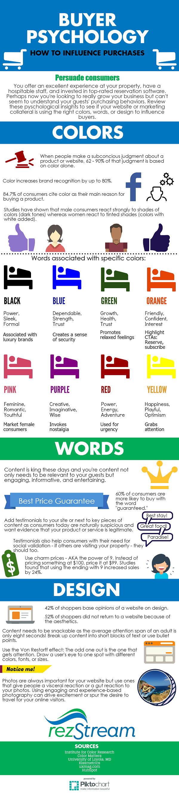 Buyer psychology infographic