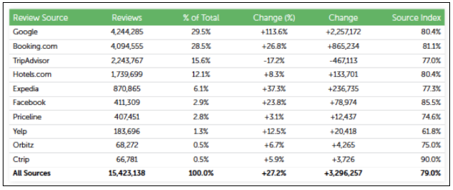 image of statistics from conference