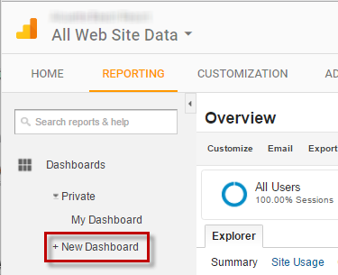Google Analytics dashboard