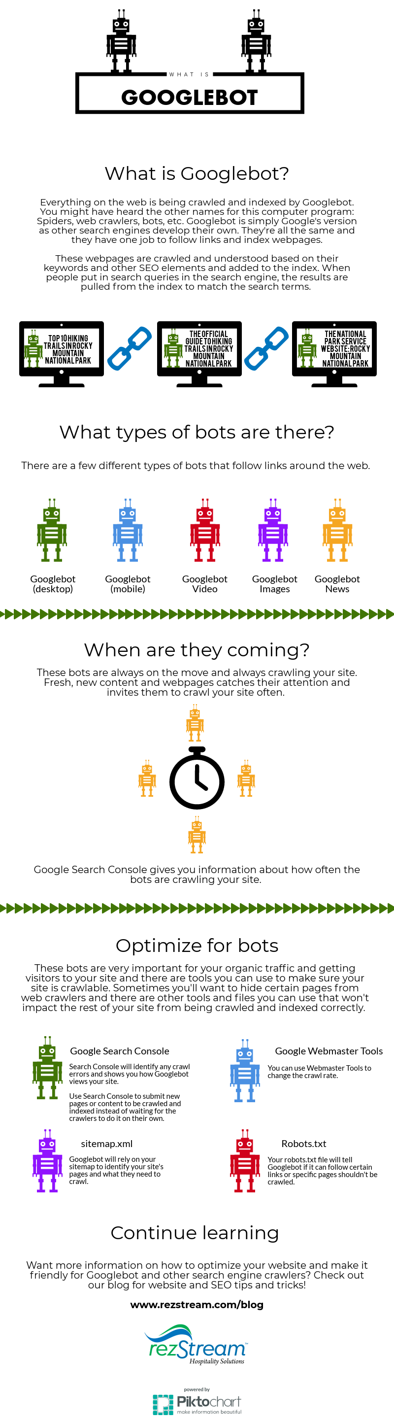 What is Googlebot? infographic