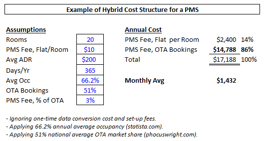 image of a hybrid cost structure