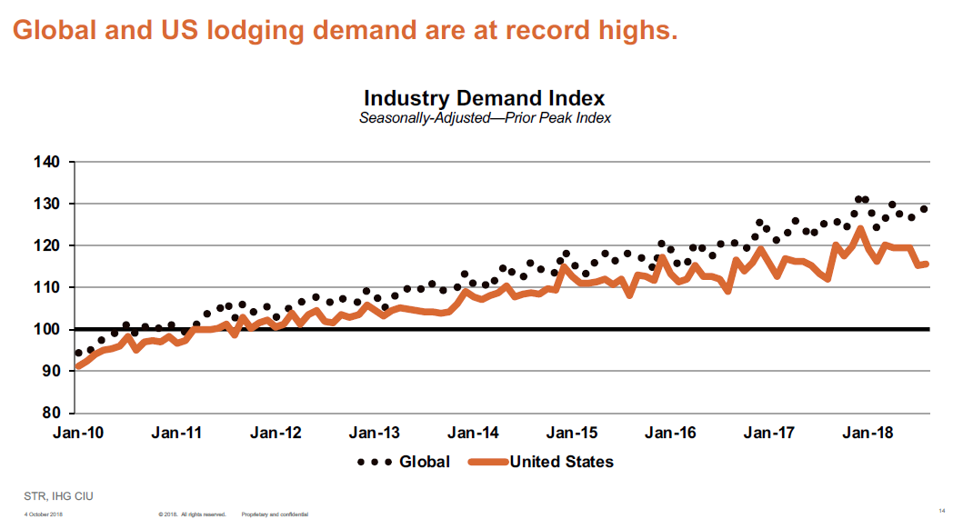 image of industry chart