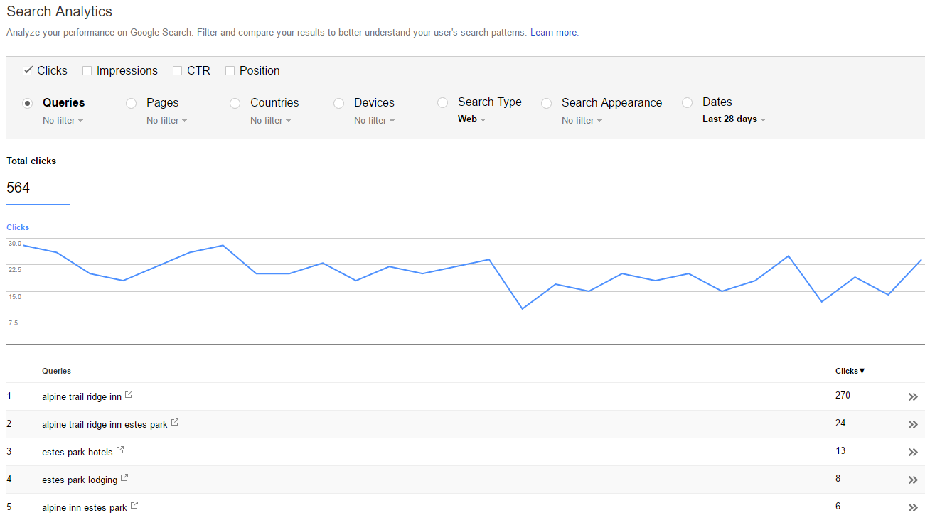Keyword console in Google