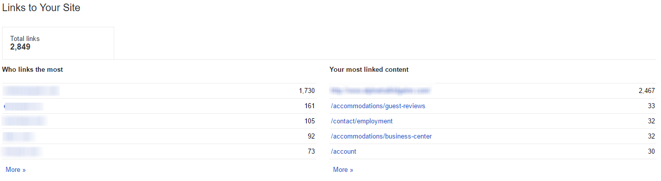 links console in Google Webmaster Tools