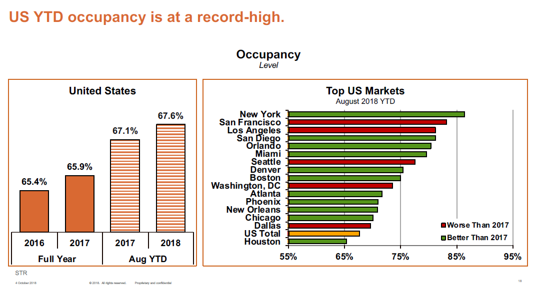 image of occupancy chart