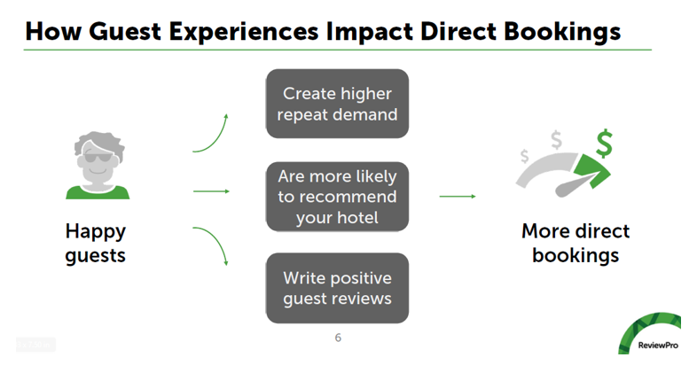 image of direct booking slide