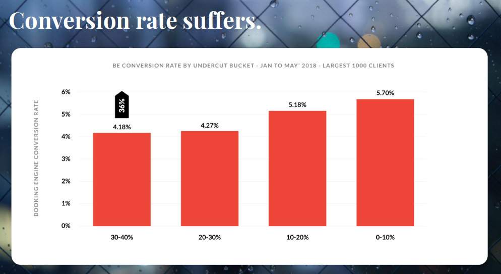 image of conversion chart