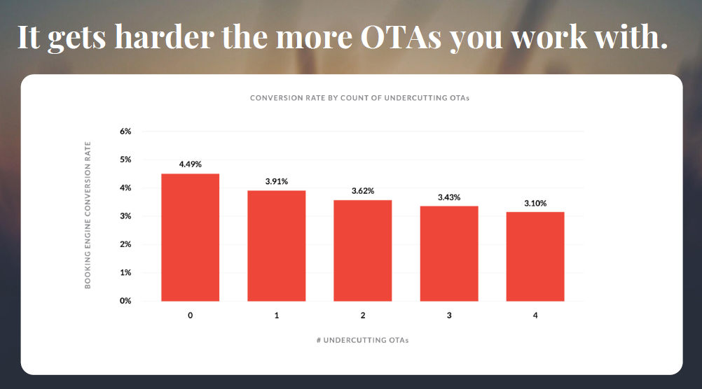 image of rate parity chart