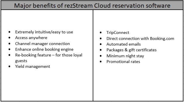 image of rezStream benefits of software