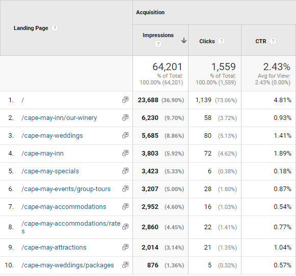 Search console example