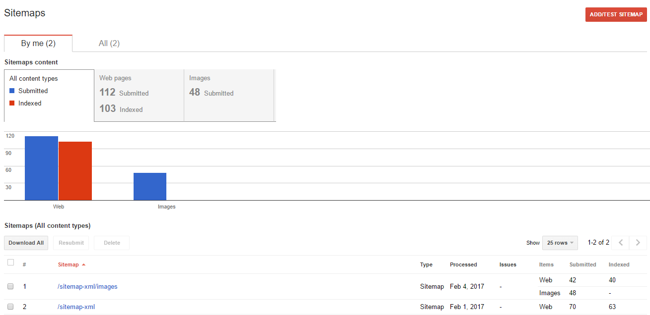 sitemaps in Google Webmaster Tools