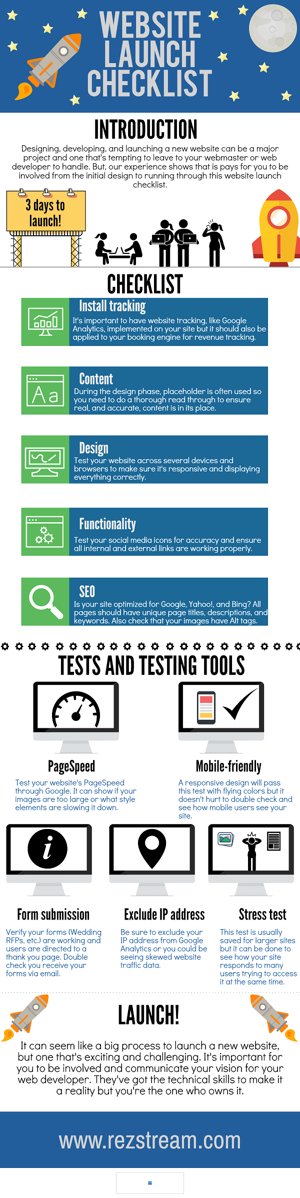 Website launch checklist infographic