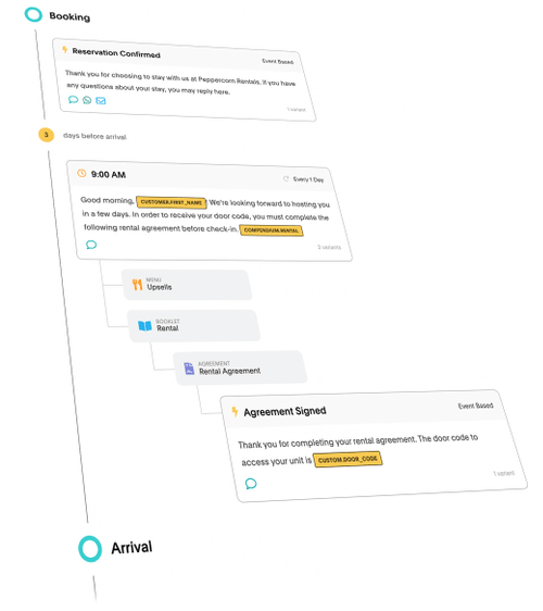 Akia automated messaging akia automated sms messaging services