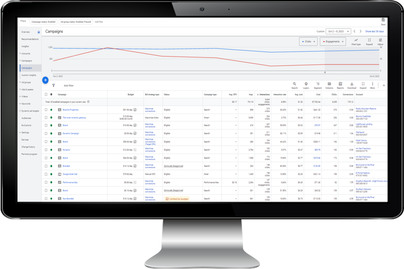Google Ads management and optimization rezStream Paid Advertising Management