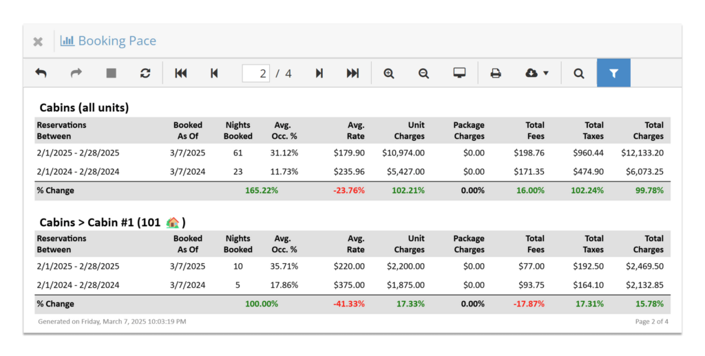 Booking Pace Screenshot v2 Screenshot of the Booking Pace report in rezStream Cloud, displaying reservation trends, occupancy percentages, average rates, and revenue comparisons for different cabin units over two years.