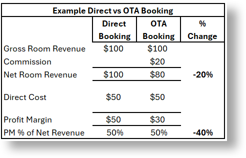 OTA Commission Graphic 2