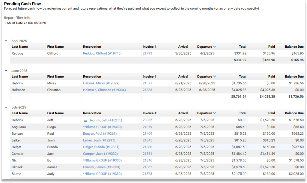 Pending Cash Flow Screenshot Screenshot of the Pending Cash Flow report in rezStream Cloud, showing upcoming reservations, payment statuses, and balance due amounts to help forecast future revenue.