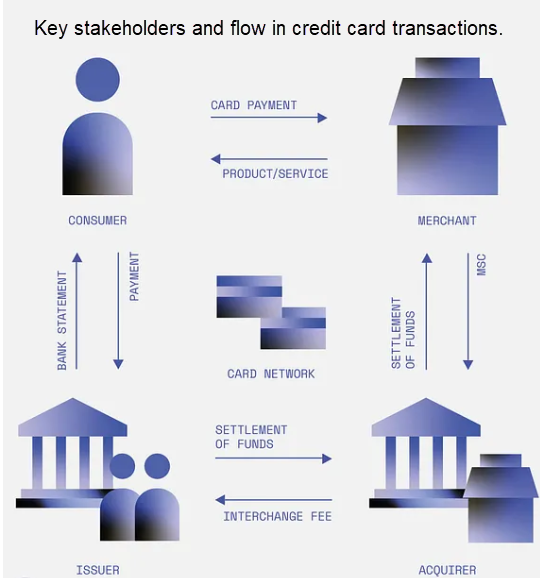 Credit Card Network Graphic Credit Card Network Graphic