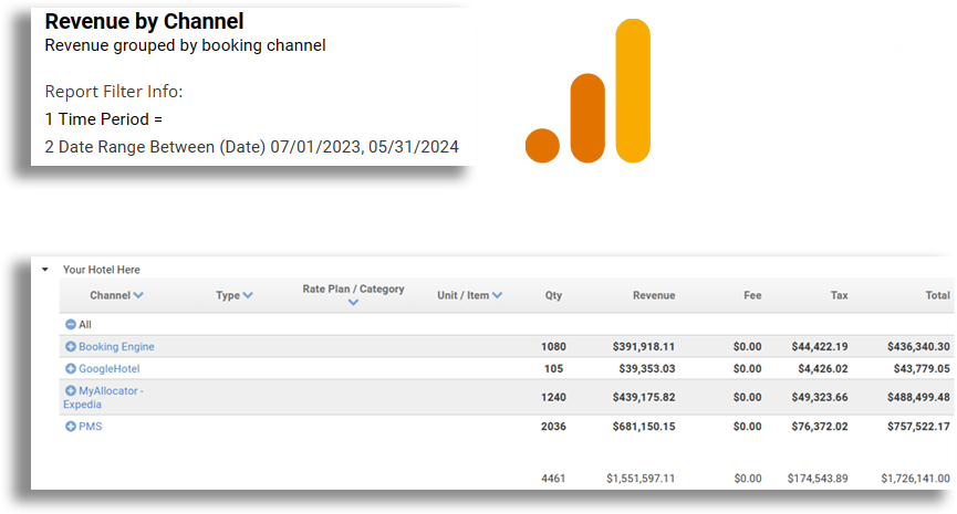 rezStream Google Analytics Revenue Tracking rezStream Google Analytics Revenue Tracking